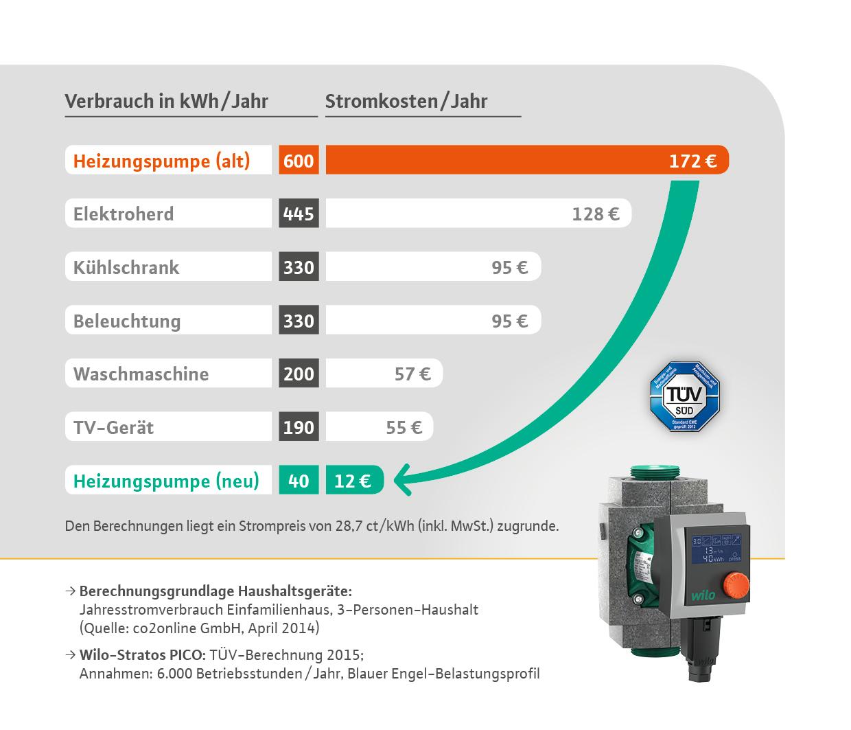 2016 08 heizungspumpe